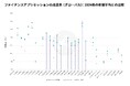 Adjust、アプリの年末年始休暇に関する最新インサイトを発表