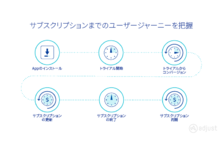 Adjust オーディエンスビルダーの提供開始 Adjust株式会社のプレスリリース