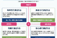 ALUHA、BtoB企業向け戦略フレームワーク6種類を公開。営業・マーケティング・事業部の合意形成を支援