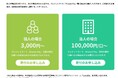 【お知らせ】「そなえ基金」Webサイトをリニューアルしました