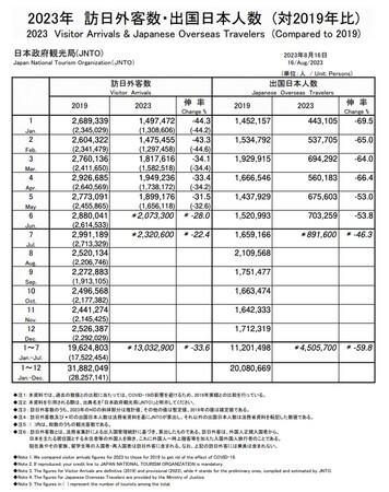 出典：「日本政府観光局(JNTO)」より