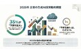 【2025年12月最新調査】企業の生成AI投資動向、「様子見」から「本格化」へシフト――予算拡大派が35.5%、縮小派はわずか1%
