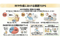 【550名調査】約6割がRFP作成に課題、54%以上が外部支援に関心 〜「RFP作成・ベンダー選定に関する実態調査」を実施〜