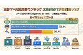 企業が選ぶ生成AIツール、ChatGPTが45.5%でトップシェア獲得