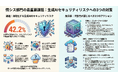 【505名調査】情シス・DX推進室のAI推進、最大の壁は「セキュリティ懸念」42.2%と判明