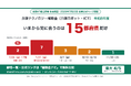 【全国調査】介護テクノロジー補助金、いまから間に合うのは15都府県だけ――7月31日に東京都など7都県が締切（補助率最大4/5）