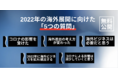 海外ビジネス企業100社に聞いた！ アフターコロナの海外展開「5つの予測」