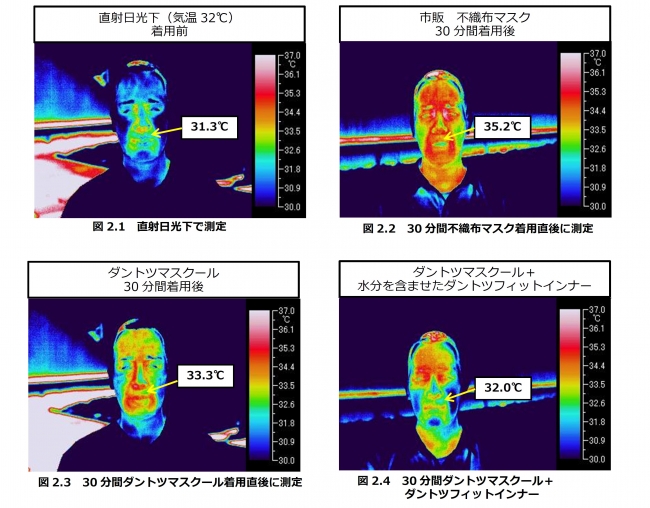 マスク着用による顔面温度変化（サーモグラフ撮影）