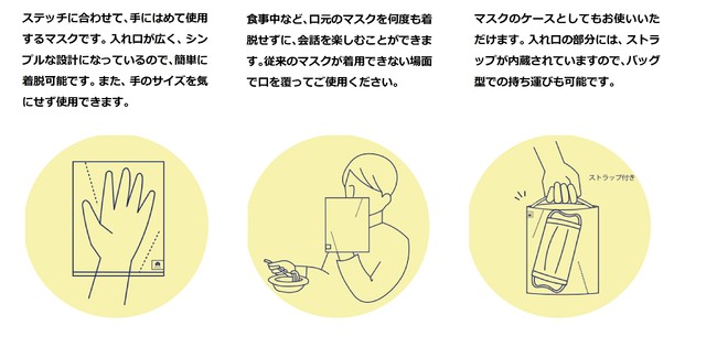 マスクを外しているその時に 瞬時に口元を覆える 手のマスク 登場 小松マテーレ株式会社のプレスリリース