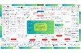 標準規格Matterの進化でスマートホーム産業加速の予兆!?『スマートホーム産業カオスマップ』第3版公開!