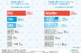 【失敗しない合宿先選び】合宿先選びで失敗しがちなこと1位は「料金ばかり気にしてしまう」こと