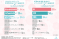 【和紅茶に関する調査】和紅茶を飲んでみたい方の割合が明らかに!紅茶好きが興味をひかれる和紅茶の特徴とは?