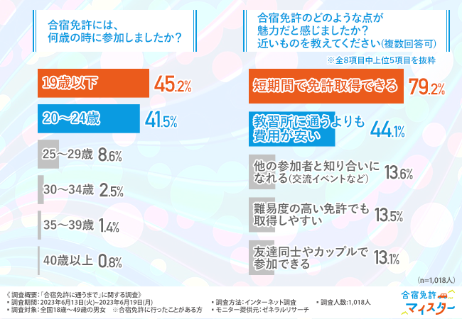 スケジュールが合わず参加不可のためお譲りいたします。音楽 - www