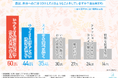 約9割が“和紅茶は自分へのごほうびに合っている”と回答!紅茶好きが思う『和紅茶』の魅力とは…?