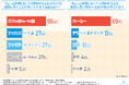 【1000名調査】『ちょっと休憩』で選ぶ飲み物、あなたは何を選ぶ?コーヒー派?紅茶派?
