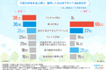 【合宿免許の都市vs地方】『合宿免許選ぶならどっち?』選ばれる理由と満足度の違いを徹底調査