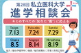 医学部受験対策の大定番『第28回 私立医科大学進学相談会 2025』7~8月、全国6会場で開催!