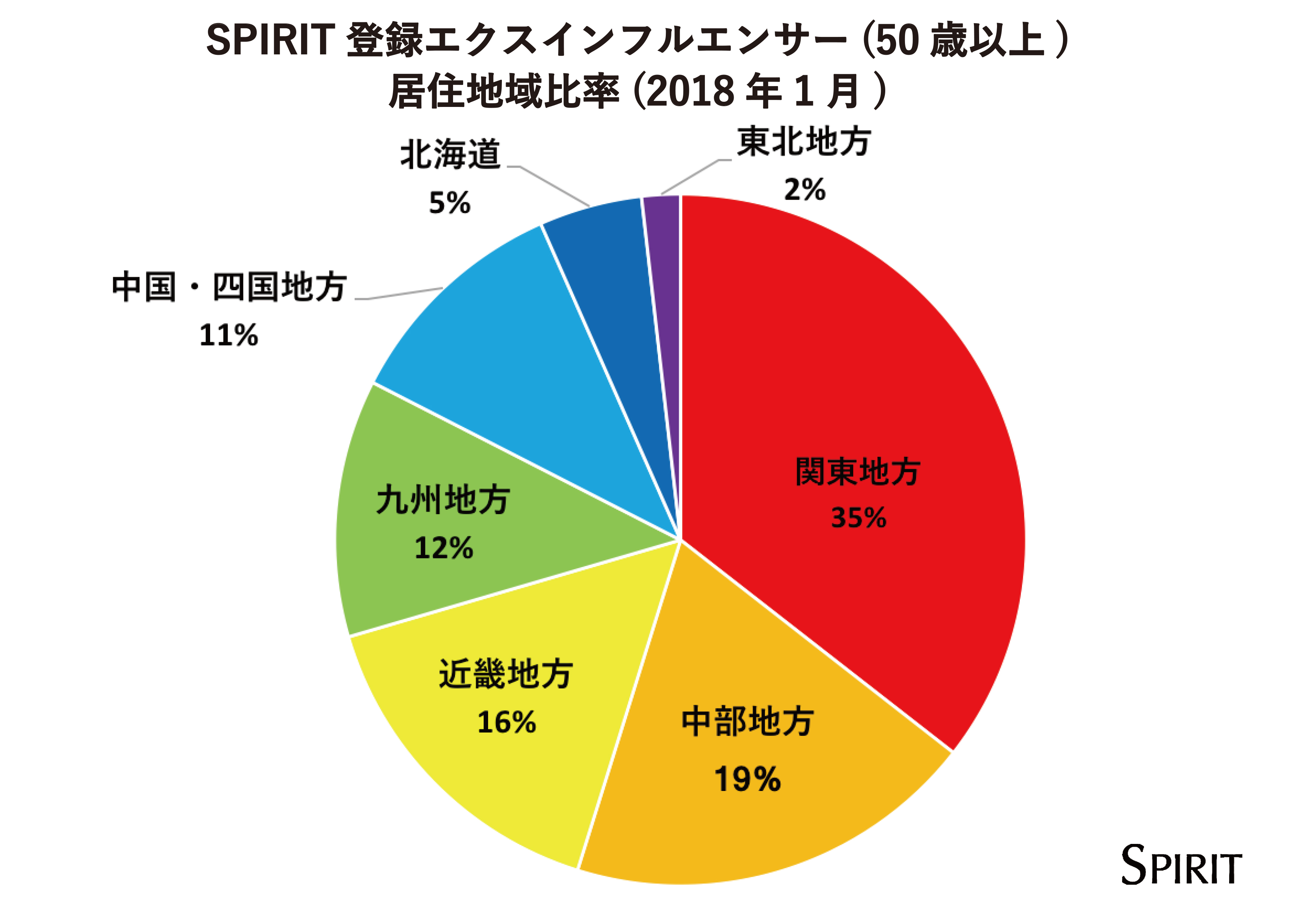 高齢化社会とICT活用推進をリードする“エクスインフルエンサー”を 気軽に活用できるトライアル・キャンペーンをスタート!