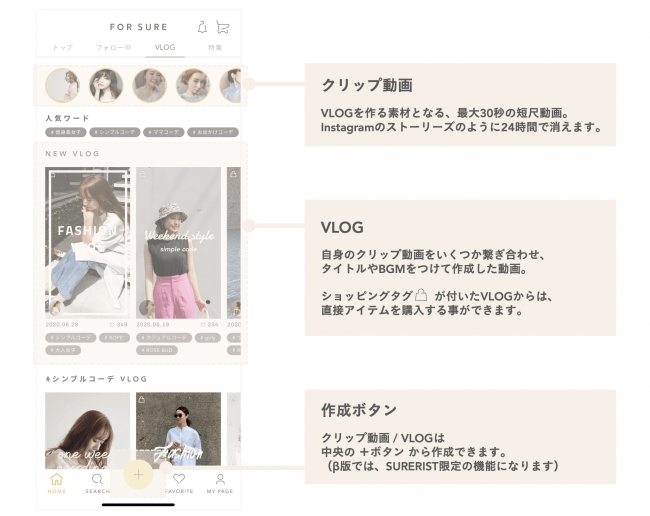新機能 コミュニケーションeコマース For Sure フォーシュア が 手軽にvlogが生成できる動画接客機能をリリース リデルのプレスリリース