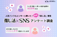 「推し活」への月間最高支出は【50万円以上】、 半数以上が日常的にファン同士のSNS交流があるなど、インフルエンサー特有の「推し貢献」の結果が明らかに。