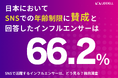 【リデル最新調査】日本でのSNS年齢制限は必要?「学校での教育?」「いじめ減少?」インフルエンサーがリアルな意見を回答