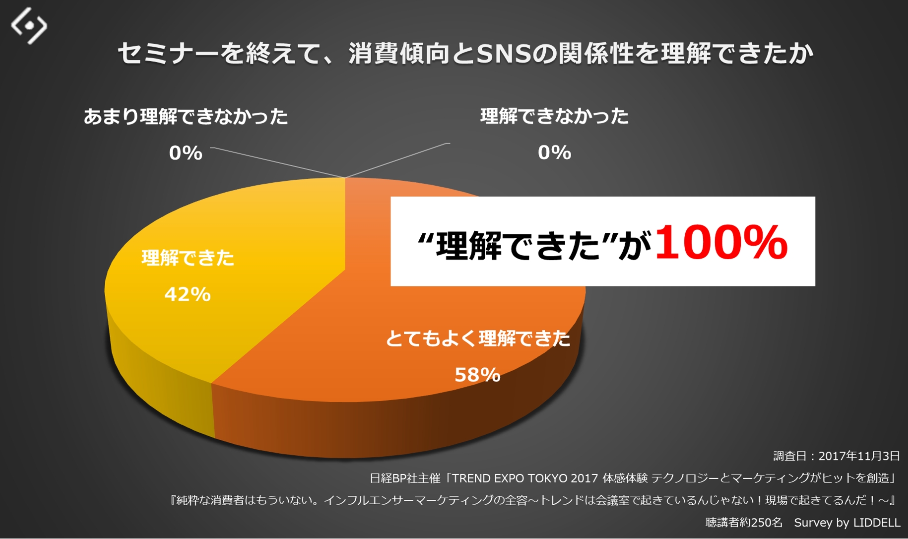 日本最大級のトレンド見本市で「雰囲気売れ」という現象に向き合った“売り方変革”の必要性を共有