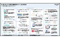 《2024年9月最新版》「カーボンクレジット市場 国際団体マップ」を公開。解説ウェビナーを国際排出量取引協会(IETA)と実施します!【9月27日(金)14:00】