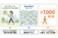 歩数に応じてポイントを付与する健康増進プログラムのカギは「継続」道路の接続性が高い地域の参加者ほど継続しやすいことを明らかに