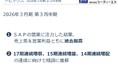 【シーティーエス】 2026年３月期 第3四半期決算を発表 現場業務支援サービス「サイトアシストパッケージ」が成長を牽引 四半期として売上高・営業利益ともに過去最高を更新
