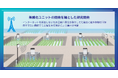 ほくつうが代表機関を務める「中山間地域における水管理自動化に係る研究開発」が委託事業に採択