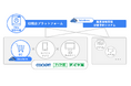 フレクト、ブリヂストンリテールジャパンの来店予約システム構築を支援