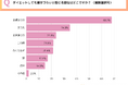 【全国20〜40代男女550人のダイエット事情!】努力はしてる、でも落ちない。“理想と現実”のボディギャップ…「部分痩せの壁」に悩む現代人のリアルに迫る 〜SK新宿歌舞伎町美容外科・歯科調べ