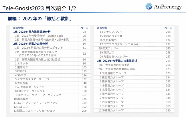 Tele-Gnosis_目次１.