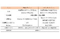 Eneliver、急速充電器向け「 EV充電管理システム 月額 0円プラン」を提供開始