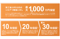 物理的防蟻工法・防蟻保証最長30年の提供を開始