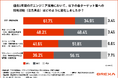 【2026年最新版】ITエンジニア組織の現在地：AI普及により約7割の企業が外部人材の比率を増やしていく方針へ