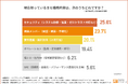 【インフラエンジニア304人調査】“資格取得×多領域スキル”がキャリアを左右する実態
