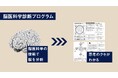 【プロアスリートも輩出している大学にも導入】