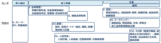 農業の価値発信