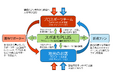 【埼玉県越谷市】スポまちPLUS事業を開始します
