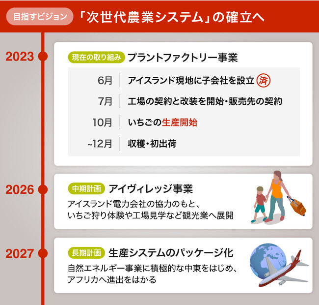 平均賃金世界一アイスランド
