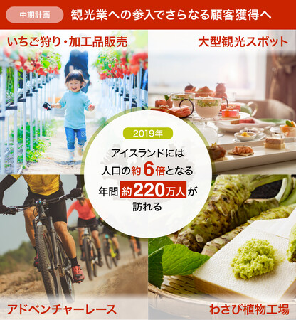 平均賃金世界一アイスランド