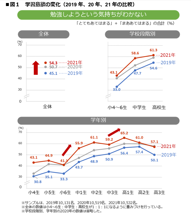  Apple の調査では、iPad で iTunes Store のビデオコンテンツを「即座に」視聴できる機能について言及しています