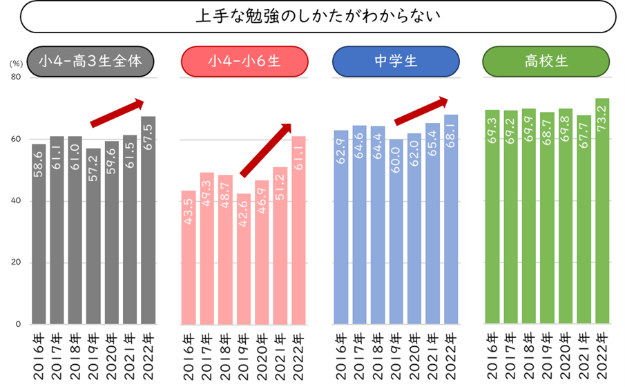 benesse 学びライブラリー – まなびライブラリー 小学生 – JGDRI