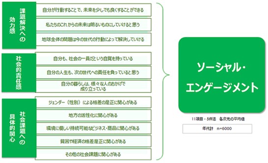 パーソル総合研究所×ベネッセ教育総合研究所×立教大学中原淳教授による