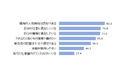 ベネッセ教育総合研究所 「第4回幼児教育・保育についての基本調査」 保育者の7割が「職場・仕事に満足」の一方で、8割は「事務作業量が負担」