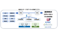 ベネッセコーポレーションが2025年4月より高等学校向けフルクラウド型校務支援システム「ベネッセ校務クラウド」を提供開始
