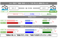 東京大学社会科学研究所・ベネッセ教育総合研究所 共同研究プロジェクト「子どもの生活と学びに関する親子調査2024」結果 10年間の縦断調査で子どもの「なりたい職業」の変化や進路探索行動を分析