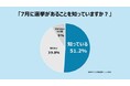 【進研ゼミ 小学講座】選挙と政治に関する意識調査小学生の半数が「大人になったら選挙に行くと思う」と回答