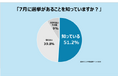 【進研ゼミ 小学講座】選挙と政治に関する意識調査小学生の半数が「大人になったら選挙に行くと思う」と回答
